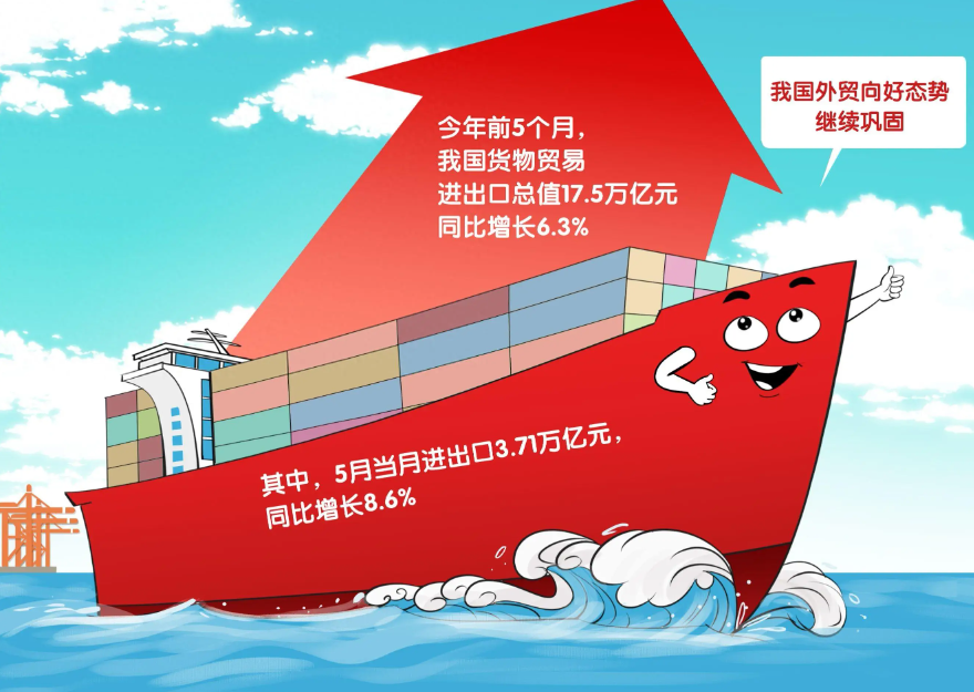 信阳注册进出口业务公司必要几多钱？？
